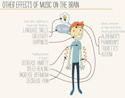 music and brain